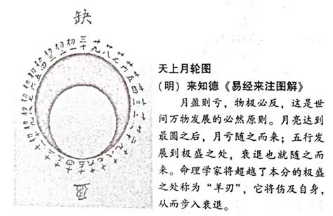 月柱羊刃|八字羊刃在月柱 八字羊刃带禄